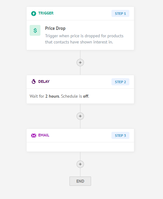 Workflow automations